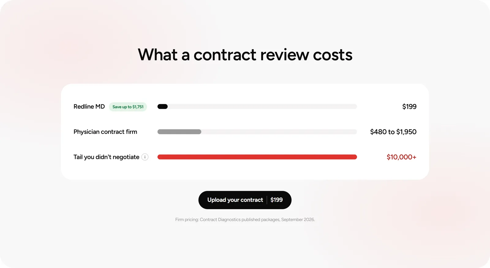 Cost comparison