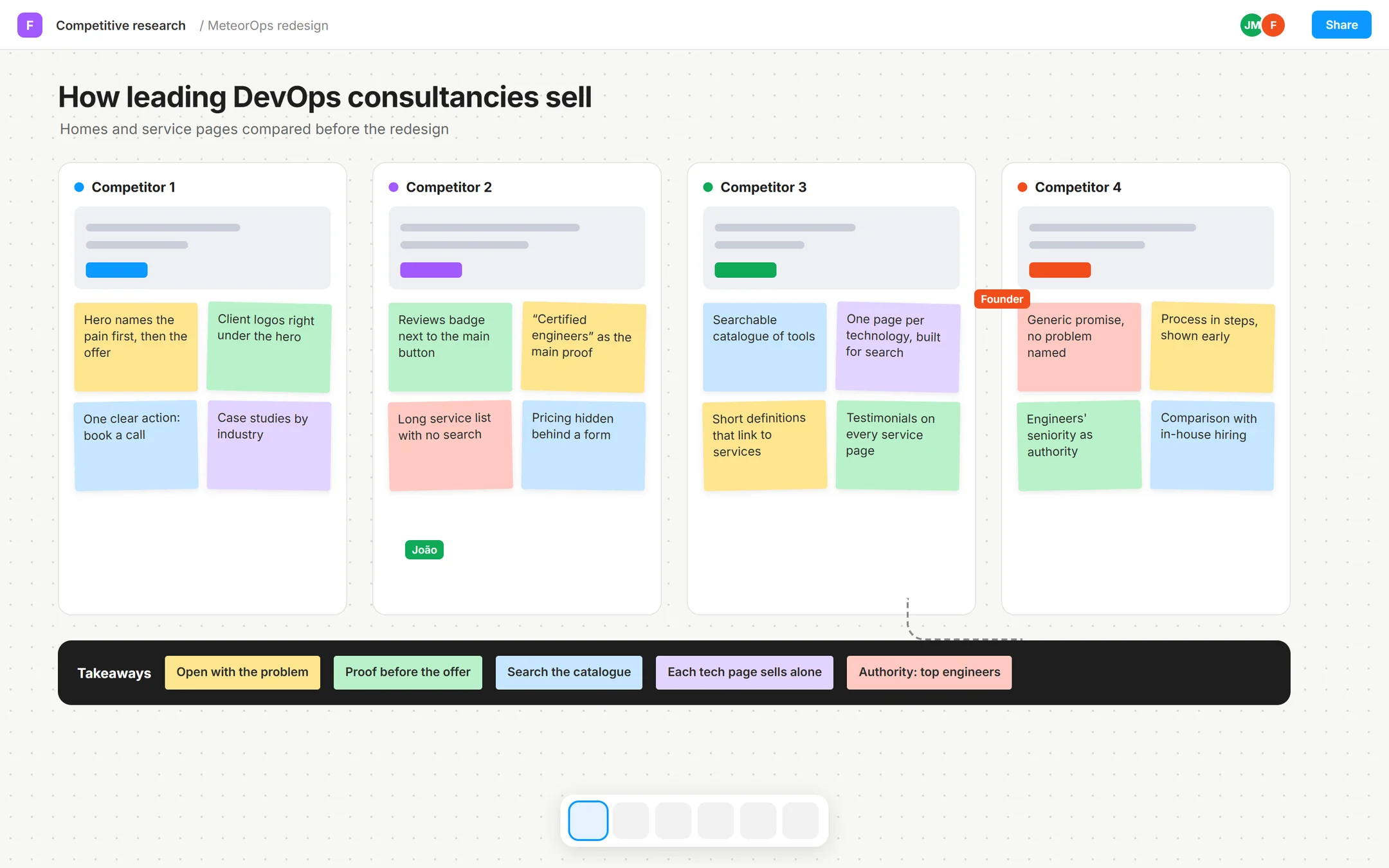 Illustration of a whiteboard comparing how four DevOps consultancies sell, with notes and the takeaways for MeteorOps