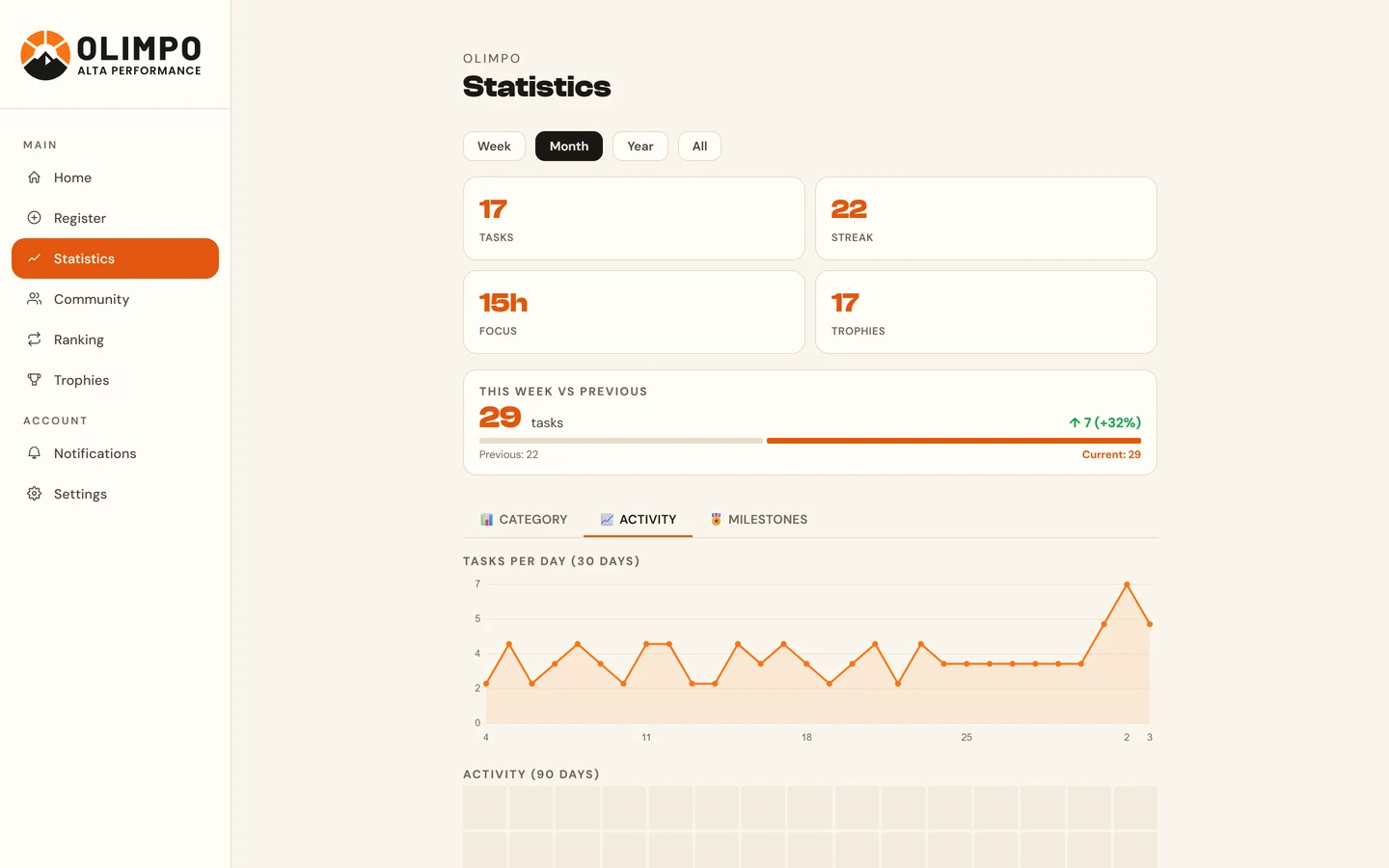 Olimpo app, Statistics screen