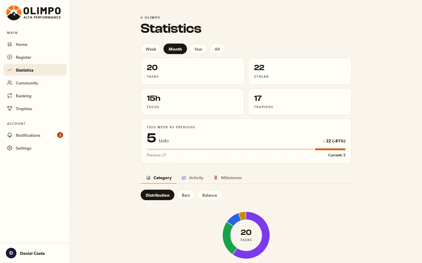 Olimpo app, Statistics screen